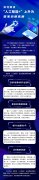 如何解讀“人工智能+”上升為國家戰略高度